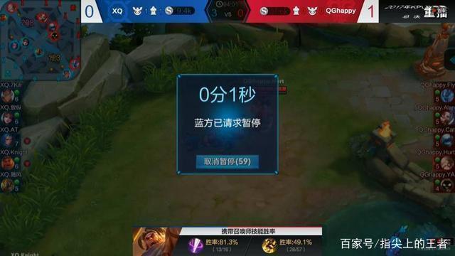 方式