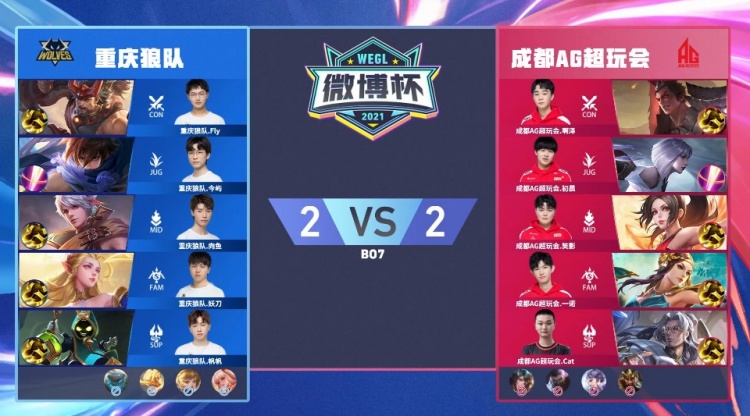 流直接改